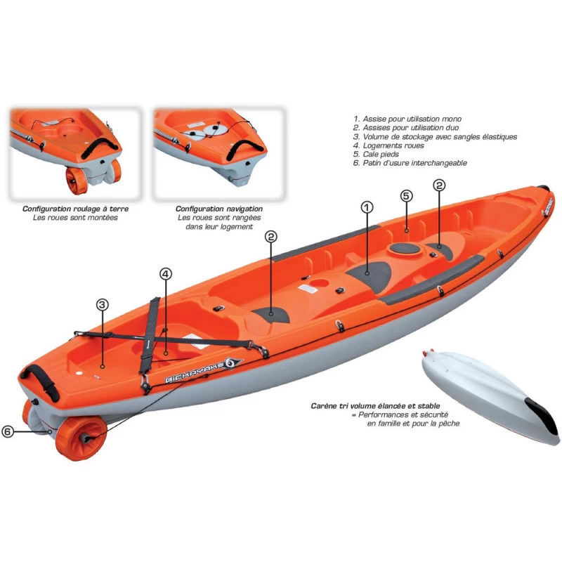 KAYAK TAHE BORNEO – Image 5