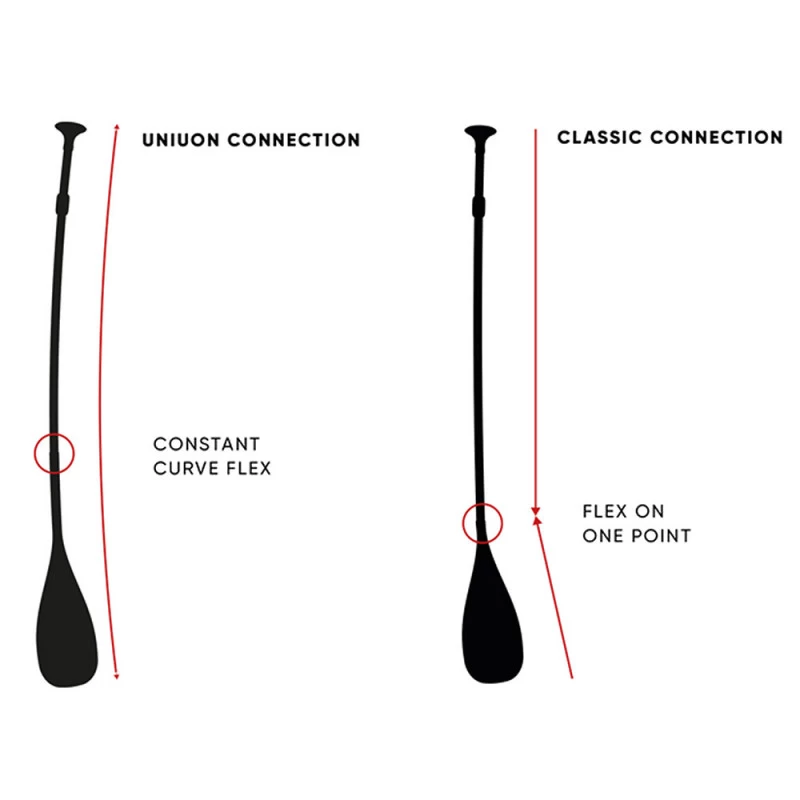 PAGAIE FANATIC BAMBOO CARBON 50 FIXE 7.25 – Image 4